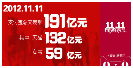 Digital happenings this week from Alibaba, Mengniu, Ogilvy, MediaCom China, AKQA and more