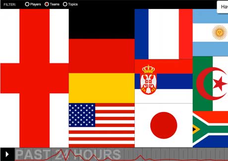 CNN harnesses real-time World Cup buzz on Twitter