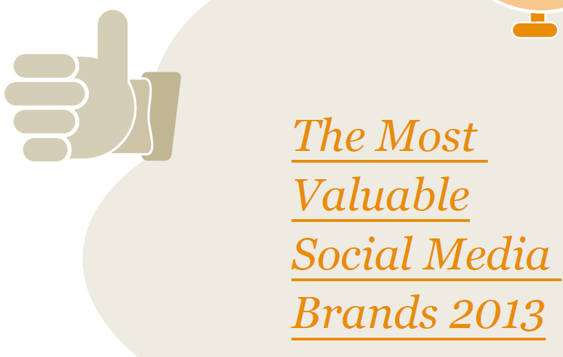 DATA POINTS: The most valuable social media brands 2013