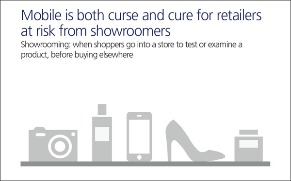 DATA POINTS: 'Showrooming' in Asia