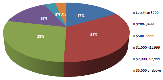 From retail to 'e-tail' in Hong Kong: GfK