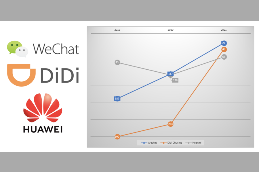Mainland China brands ascendant in Asia's Top 1000 Brands