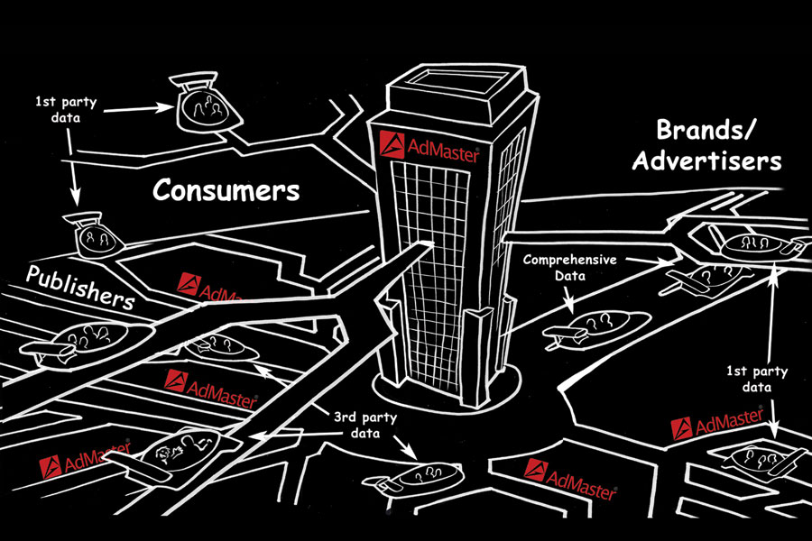 Brands and data partners navigate China’s challenging digital market