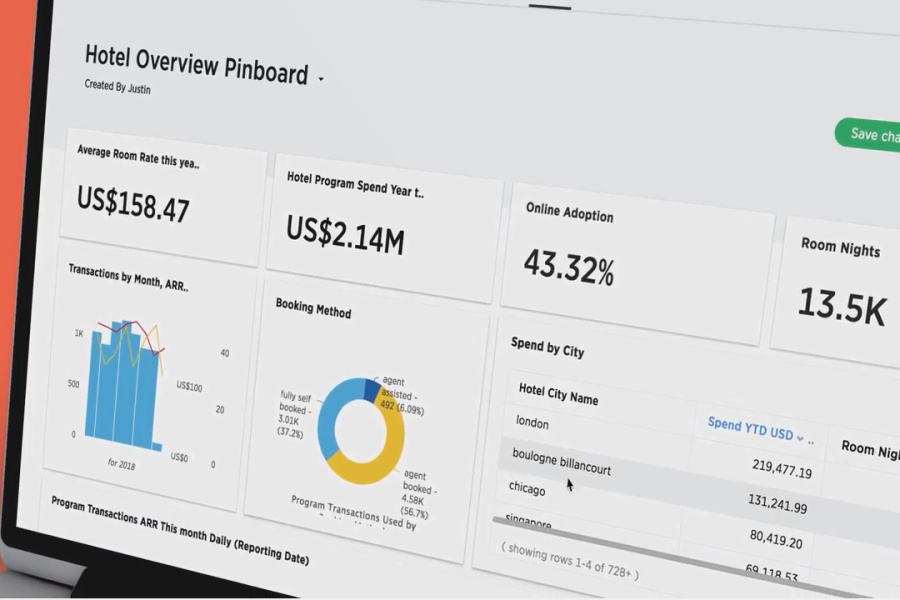 CWT launches AI-powered travel reporting tool