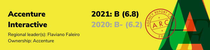 Accenture acquires Indian data analytics firm Byte Prophecy