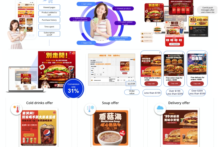 Burger King sells more burgers in Taiwan with AI assistant