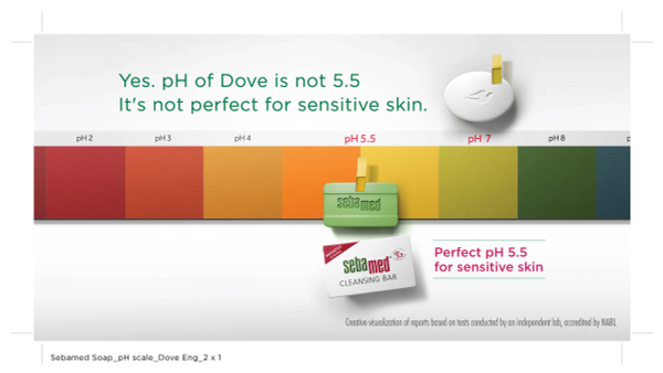 Fact-based ads are the start of a new era in advertising, says Sebamed India marketing chief