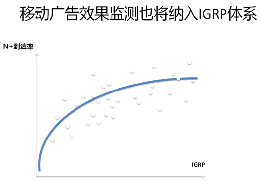 L’Oreal makes attempt at measuring mobile advertising with Miaozhen solution